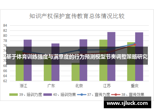 基于体育训练强度与满意度的行为预测模型节奏调整策略研究