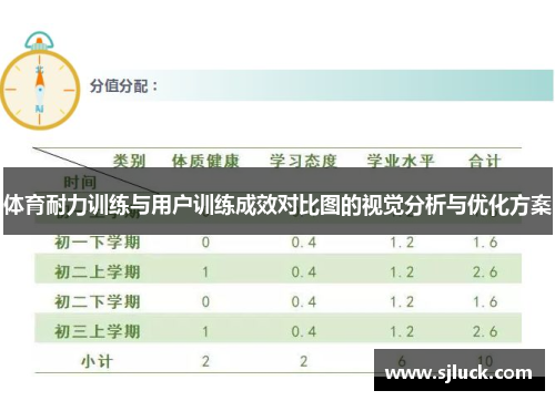 体育耐力训练与用户训练成效对比图的视觉分析与优化方案