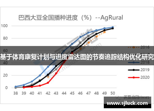 基于体育康复计划与进度雷达图的节奏追踪结构优化研究